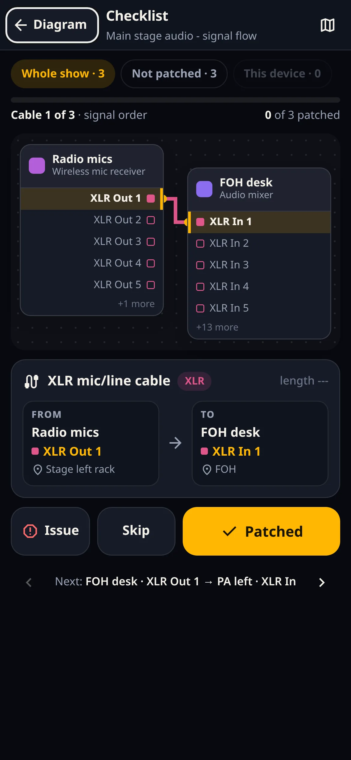 Phone checklist for on-site cabling: cable 1 of 3, Radio mics XLR Out 1 to FOH desk XLR In 1, with Patched, Skip and Issue buttons